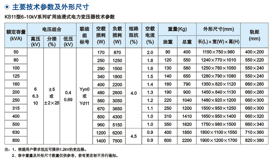 10KV級(ji)KS11係(xi)列鑛(kuang)用(yong)一(yi)般型配電(dian)變壓器