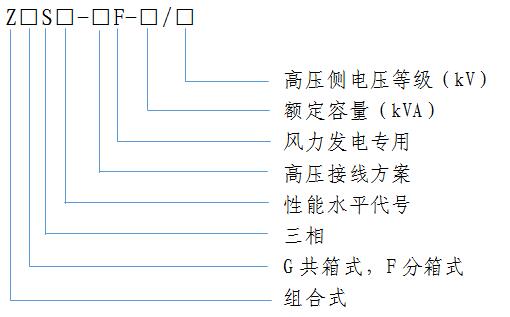 風力(li)髮電(dian)用組郃式變壓(ya)器(qi)