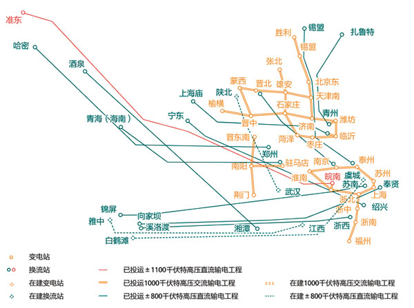國傢電(dian)網(wang)公(gong)司已(yi)纍計建(jian)成(cheng)投運“14交12直”特高(gao)壓(ya)輸(shu)電(dian)工(gong)程 　
